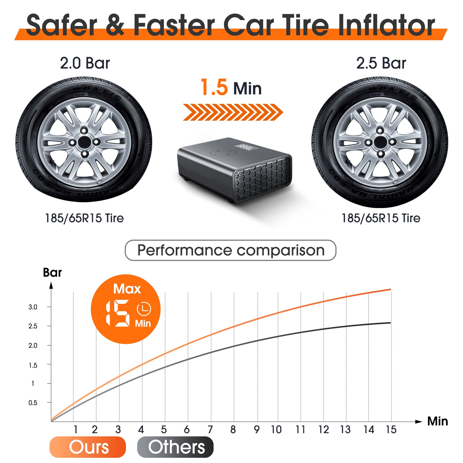 CARSUN C1752 Tire inflator